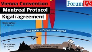 Kigali Agreement  Montreal Protocol  Vienna Convention  News Simplified  ForumIAS [upl. by Mancino]