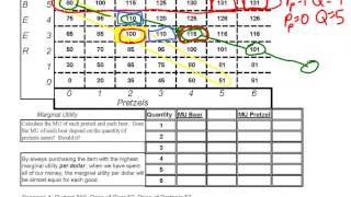 Utility theory basics Marginal utility per dollar [upl. by Tannenwald]