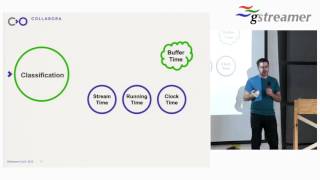 GStreamer Conference 2016 Time and Synchronisation take two [upl. by Denae556]