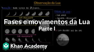 Fases e movimentos da Lua  Parte I [upl. by Asserrac834]