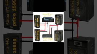 dj mini dj setup price and connection [upl. by Ciri]