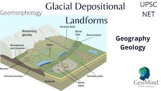 Glacial Depositional Landforms  Geomorphology  Geology  Geography  UPSC  NET [upl. by Nnaeirual]