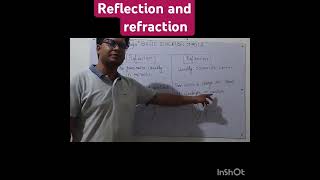 Difference between reflection and refraction physics class 10th [upl. by Aymahs]