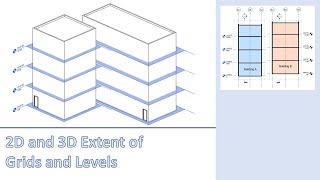 2D and 3D Extents of Grids and Levels [upl. by Silvana827]