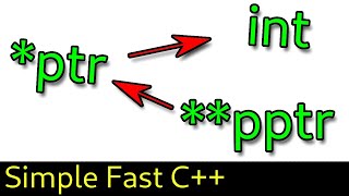 Double Pointers in C [upl. by Yobybab]