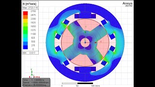 SRM Design Torque vs Rotor Angle and Field Density Animation [upl. by Notyalc579]