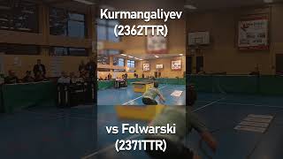 🧊Cool geblockt  Kurmangaliyev2362TTR vs Folwarski2371TTRtabletennis sports shorts pingpong [upl. by Leahcimauhsoj]