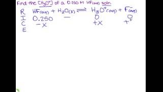 Find the H3O of a solution using RICE method [upl. by Yancey228]