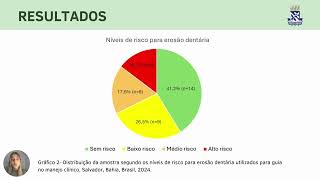 Erosão dentária em indivíduos portadores de doença periodontal e hipertensão arterial sistêmica [upl. by Roht]