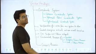 Cartesian coordinate system  Vector Analysis  Lecture 01  CSIR NET Physical Science [upl. by Elysha]