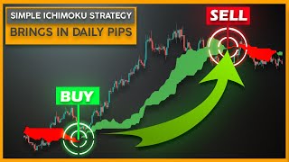 This Simple Ichimoku Day Trading Strategy Brings in Daily Pips Ichimoku Cloud Trading Explained [upl. by Edee]