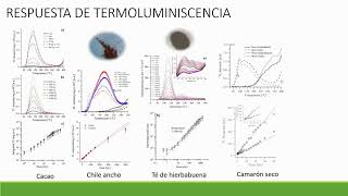 Usos de la irradiación en la conservación de alimentos [upl. by Areis]