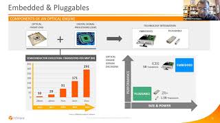 Infinera Insights Webinar Series Coherent Optics – Unplugged [upl. by Oniluap162]