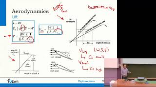 1 18 Introduction to Aerospace Engineering I 18 Flight mechanics lecture 2 Horizontal flight perfor [upl. by Suriaj]