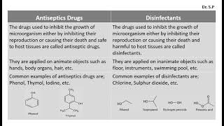 Difference Between Antiseptics Drugs and Disinfectants [upl. by Buckler163]