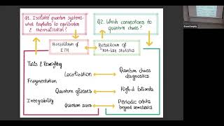 34 Ros Eigenstate Thermalization Hypothesis and its violations Dynamical Foundation of MBQC [upl. by Georgianna]