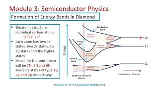 Formation of Energy Bands in solids [upl. by Supat695]