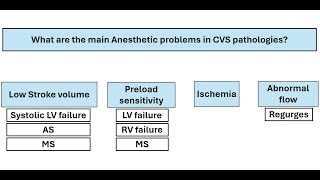 Anesthetic plans and Hemodynamic goals in cardiac patients [upl. by Ynamad]