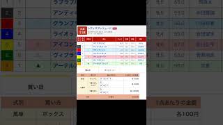 大井競馬場 メインレース レディスプレリュード（Ｊｐｎ２）を予想します 競馬 予想 競馬予想 買い目 大井競馬 大井競馬場 メインレース 地方競馬 レディスプレリュード競走 [upl. by Alissa982]