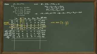 How to Solve a Linear Programming Problem Using the Dual Simplex Method [upl. by Johppah]