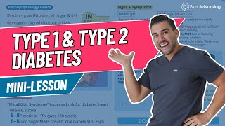 Diabetes Type 1 vs Type 2 Explained Symptoms Treatment amp Nursing Care  Mini Lesson Series [upl. by Ruthi886]