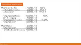 1035 Gemeinkostenzuschlagssätze Material Fertigung Verwaltung Vertrieb [upl. by Sigismond]