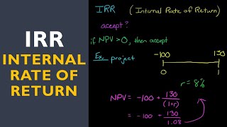 IRR Internal Rate of Return [upl. by Ykcaj932]