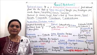 Taxol Part 01  Industrial Production Isolation Method Estimation and Utilization Part 13 [upl. by Winfred]