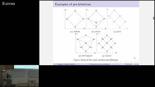 Prebilattices in Univalent Foundations  Georgios V Pitsiladis [upl. by Nyvek]