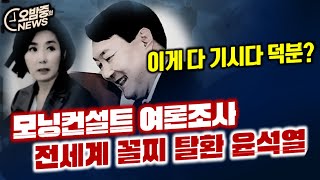 또 모닝컨설트 꼴찌 윤석열의 지지율 신기록 [upl. by Colby980]