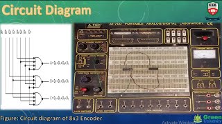 EEE 304  Digital Electronics Lab  Exp07  Design and Implementation of Encoder Circuit [upl. by Mosira]