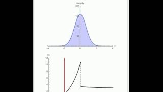 BoseEinstein Condensation in a Harmonic Trap [upl. by Haidadej]