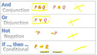 Symbolic Logic I Sentential Connectives amp Symbols [upl. by Rika]