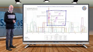 Planetary amp Seismic Update 19 March 2024 [upl. by Cherry]