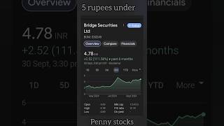 5 rupees under penny stocks 🪙 marketing stockmarket [upl. by Aihsema]