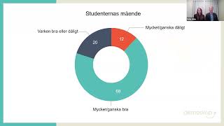 Webinar  Ett år som student [upl. by Evan659]