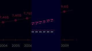 Le salaire minimum augmentera le 1er mai 2024 au Québec shorts [upl. by Zaccaria346]