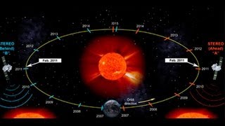 ¿Qué efectos tiene una tormenta solar sobre la Tierra [upl. by Annay491]