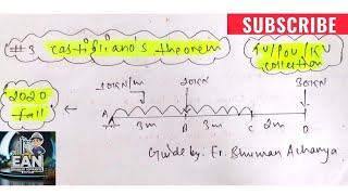 3 Determine deflection of beam by using castiglianos theorem  castiglianos theorem [upl. by Gnahk]