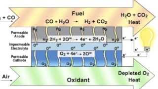 Plasma gasification explained [upl. by Itraa]