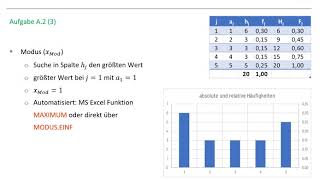 A2  Statistik Deskriptiv Lageparameter [upl. by Neelloj]