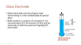 Half cells for the determination of pH of a solution [upl. by Scuram]