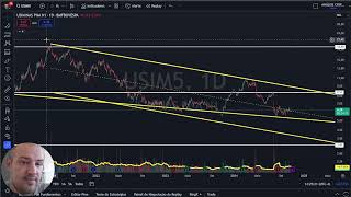 USIM5  ANÁLISE GRÁFICA E FUNDAMENTALISTA [upl. by Yrek]