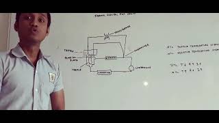 Thermo electric expansion valve LMTI [upl. by Chaiken940]