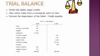 The Accounting Cycle [upl. by Idac833]