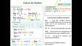 Calcul de Limites  Synthèse Une Minute [upl. by Aihsekel222]