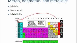 Chemistry  Characteristics of Elements [upl. by Anrym]