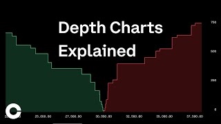 Coinbase Advanced Trading Depth Charts Explained [upl. by Dao18]