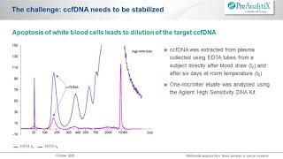 Multimodal analysis of circulating cellfree RNA cellfree DNA genomic DNA amp CTC in blood samples [upl. by Bik]