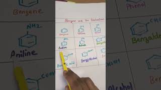 Benzene and its Derivatives chemistryBenzeneEasyCemistry [upl. by Iny]